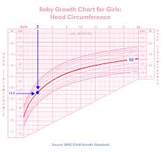 baby growth chart the first 24 months