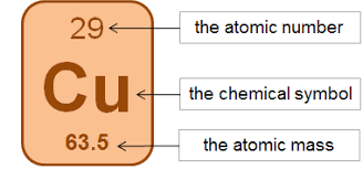 7 1 elements and compounds compounds