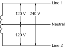 What is 240V 3 wire?