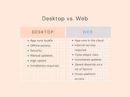 what is a desktop application