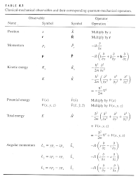 If the integral contains the following root use the given substitution and formula. Http Tyr0 Chem Wsu Edu Kipeters Chem332 Resources Tableofusefulintegrals Pdf