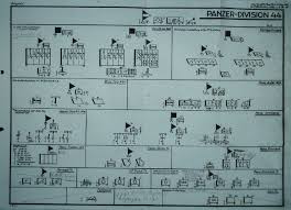 Panzer Division 1944 Organization Chart And Kstn List