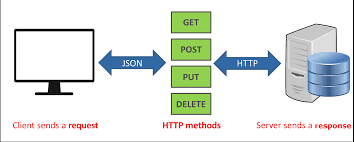 restful web services with php and