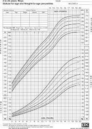 growth chart for boys 2 to 20 years