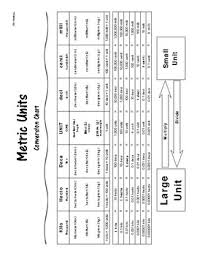 Metric Units Conversion Chart By Lb Mathnotes Teachers Pay