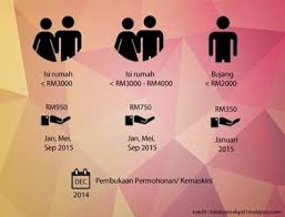 Warganegara malaysia yang menetap di malaysia sahaja. Important Things That You Need To Know About Br1m Kclau Com