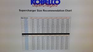 Blower Sizing Yellow Bullet Forums