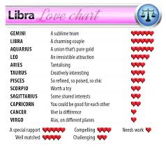 Zodiac Dating Chart Zodiac Sign Dates What Are The Dates