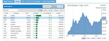 The Best Stock Screener You Should Be Using Vintage Value