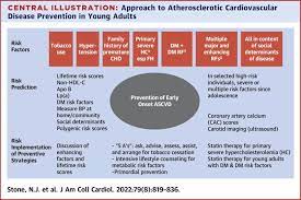 atheroscl cardiovascular risk