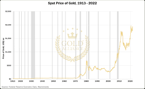 gold predictions for next 5 and