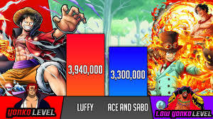 luffy vs ace and sabo power levels