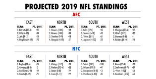 Nfl Predictions 2019 Picking The Score Of All 267 Games