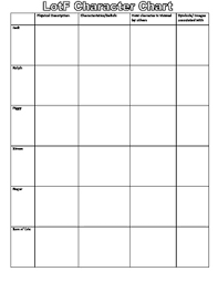 Lord Of The Flies Character Chart Worksheets Teaching