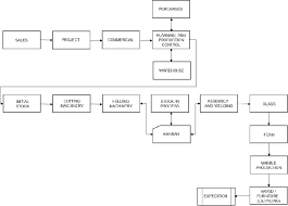 ion system pulled layout