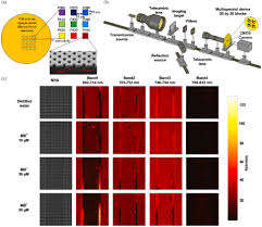 spectral imaging and spectral lidar