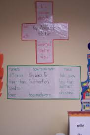 Pm 2 5 Addition And Subtraction Anchor Charts Honestly I