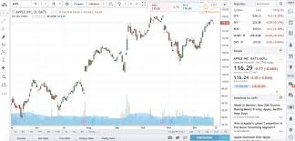 Best Stock Trading Software For Mac