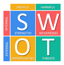 Swot Analysis And Tows Matrix Explained With Examples B2u