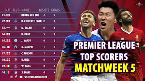 This statistic lists the best scorers of a competition over a certain period of time. Premier League Top Scorers Season 20 21 L Matchweek 5 Youtube