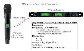 Intermixing Ulx And Uhf R Transmitters And Receivers