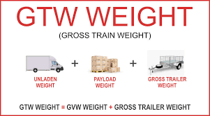 gtw weight gross train weight