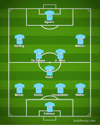 Despite that, kyle walker is likely to be in from the start, with his pace key for dealing with timo werner. How Man City And Chelsea Could Line Up As Pep Guardiola S Men Seek To End Blues Away Winning Streak