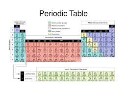 periodic table powerpoint presentation