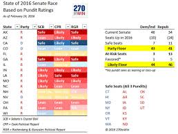 state of the race 2016 senate