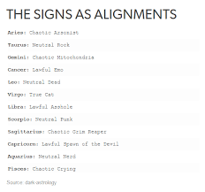 The Signs As Alignments Zodiac Signs Gemini Zodiac Signs