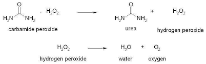 Carbamide Peroxide Vs Hydrogen Peroxide