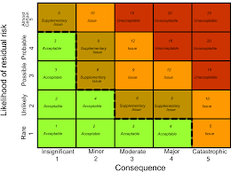 File Risk Analysis Chart Svg Wikimedia Commons
