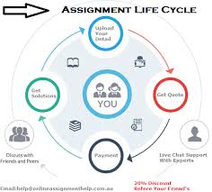 Media law assignment help in Australia SlideShare Mba assignment help malaysia