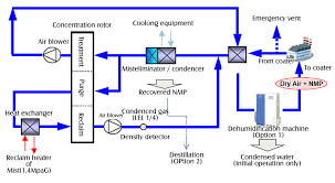 Flowchart Of Production Process Flowchart In Word