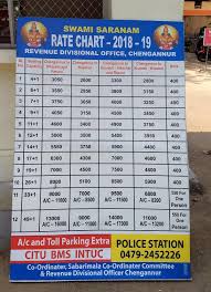 4305154 0 Taxi Fare Chart For Going To Sabarimalai Cngr