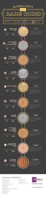infographic making cents of rare coins