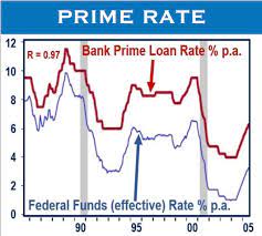 what is the prime rate definition and