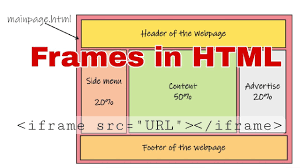 frames in html cl 10 chapter 2