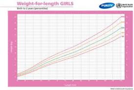 Printable Growth Charts For Baby Girls And Boys Parent24