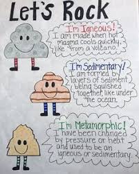 576 Best School Anchor Charts Images In 2019 Anchor
