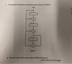 Solved 3 An Algorithmic State Machine Asm Flowchart In