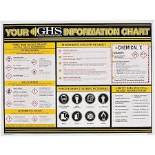 912485 8 Ghs Information Wall Chart 18 Imperial Supplies