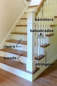 5 Methods For How To Fix Squeaky Stairs