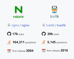 nginx vs traefik how slower one can be