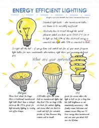 Energy Efficient Light Bulbs What Are