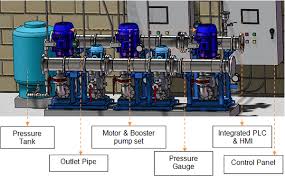 invt hmi plc for booster pump in