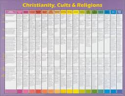 Christianity Cults And Religions Wall Chart 20x26 Inches