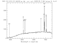 Xcsao Example 2 Spectrum With Labelled Emission Lines