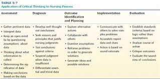 Texas Board of Nursing   Practice   Nursing Practice Critical Thinking in Nursing Practice  Nursing Assessment  Nursing  Diagnosis  Planning Nursing Care