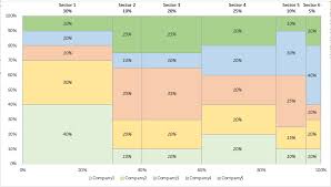Excel Marimekko Charts How To Build One Xcelanz
